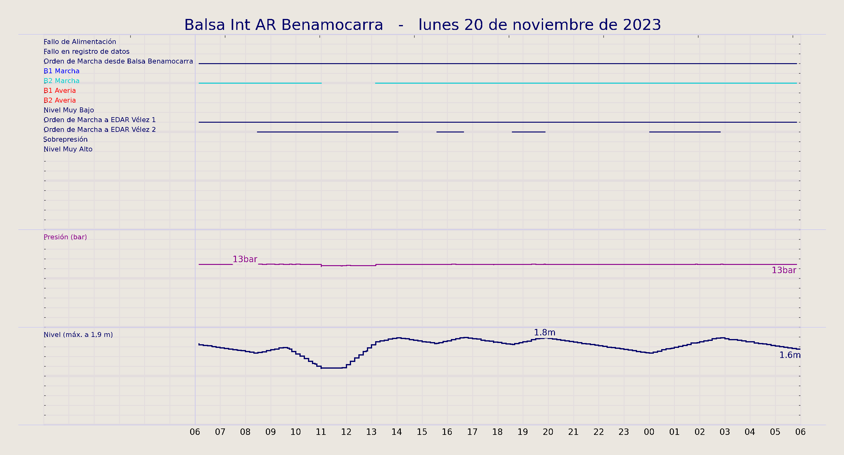 ../../imagenes/vid/2023/Balsa Int AR Benamocarra/2023-11-20 Balsa Int AR Benamocarra.png